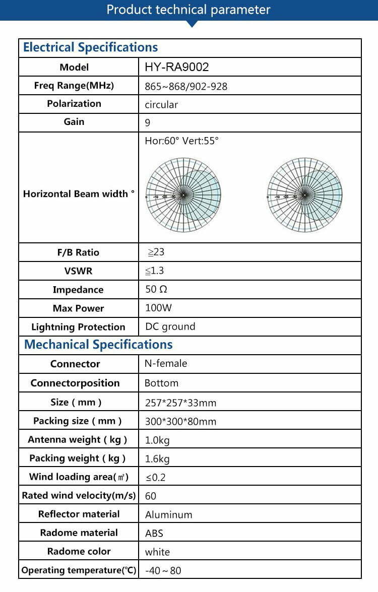 UHF Antenna