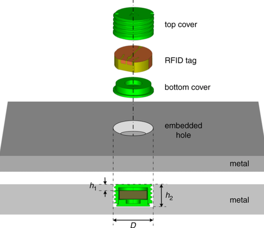 Встроенные RFID-метки 2