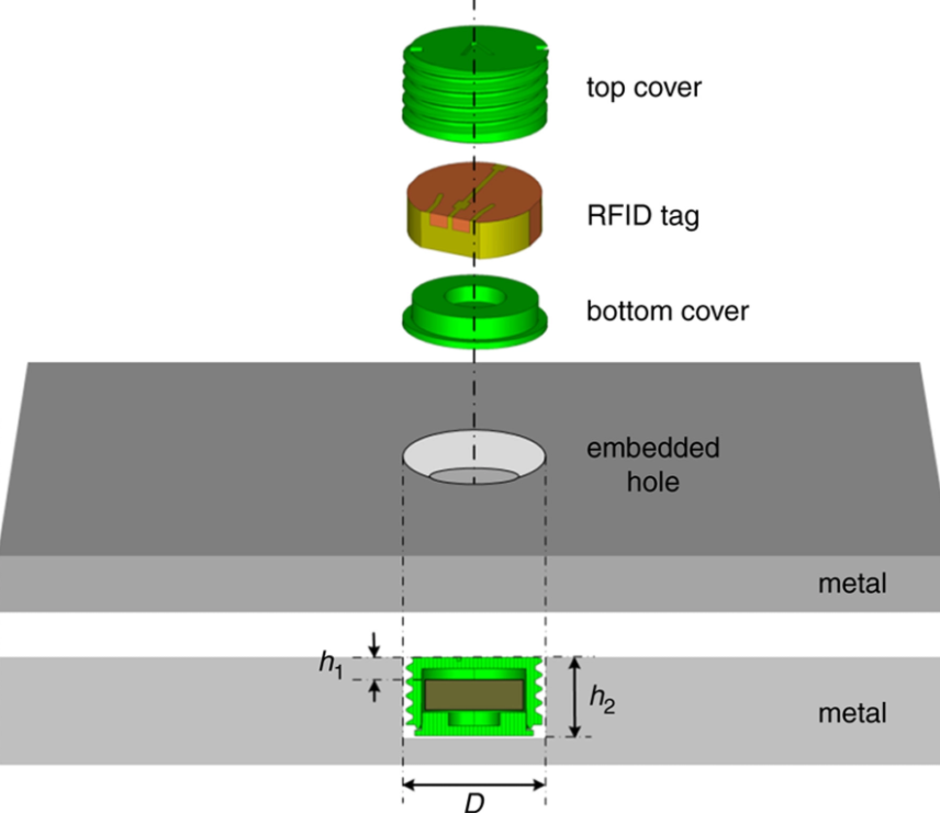 Etiquetas RFID integradas 2