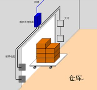 rfid Production line management 3