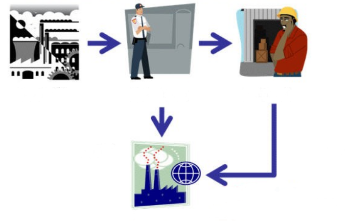 Figure 2 Système de transport de l’acier