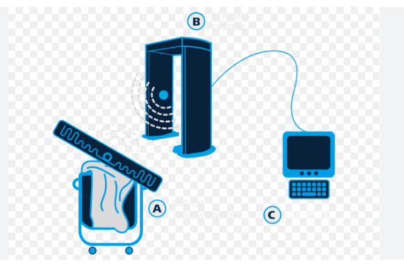 linen washing digital transformation